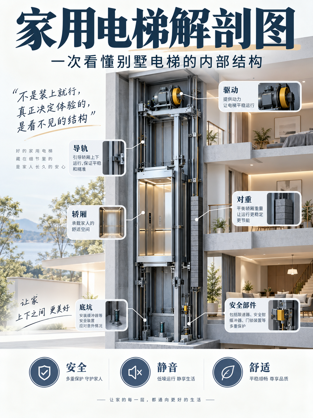 贵州家用电梯里面到底藏了什么？一张图拆给你看